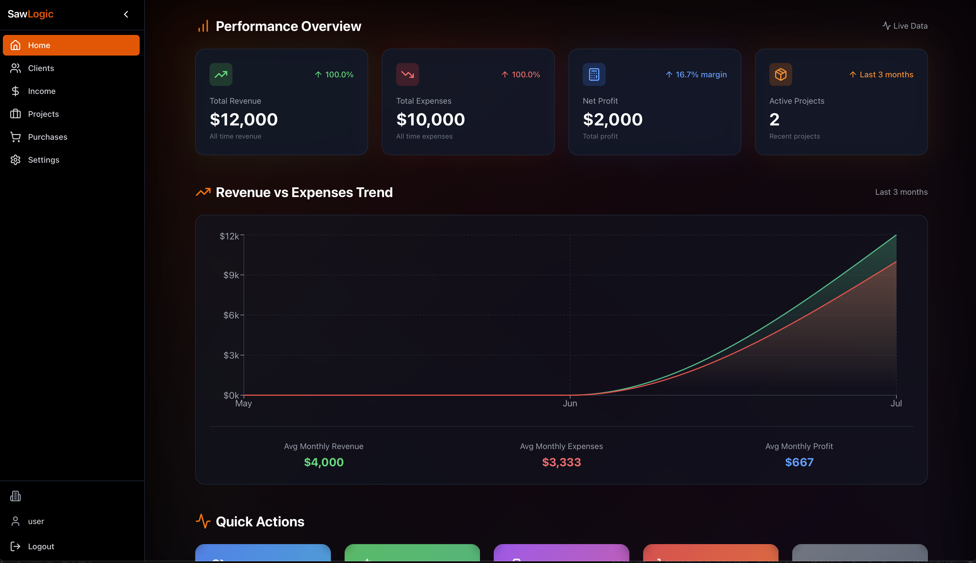 SawLogic Dashboard